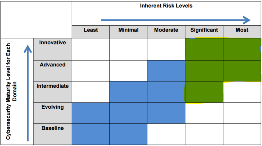 The FFIEC’s Guidelines for DDoS Testing Explained by DDoS Strike Medium