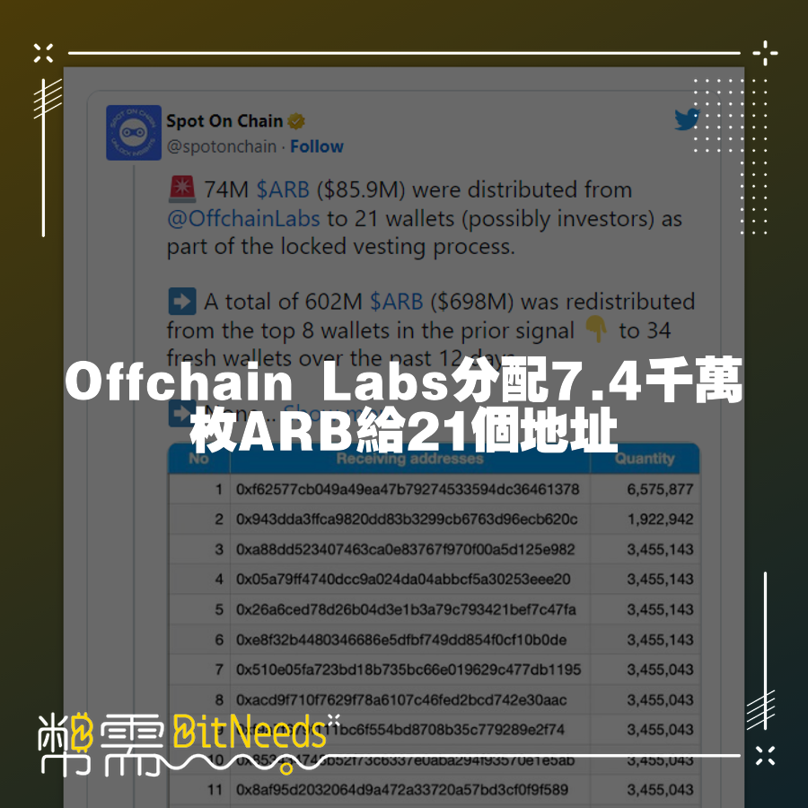 Offchain Labs分配7.4千萬枚ARB給21個地址