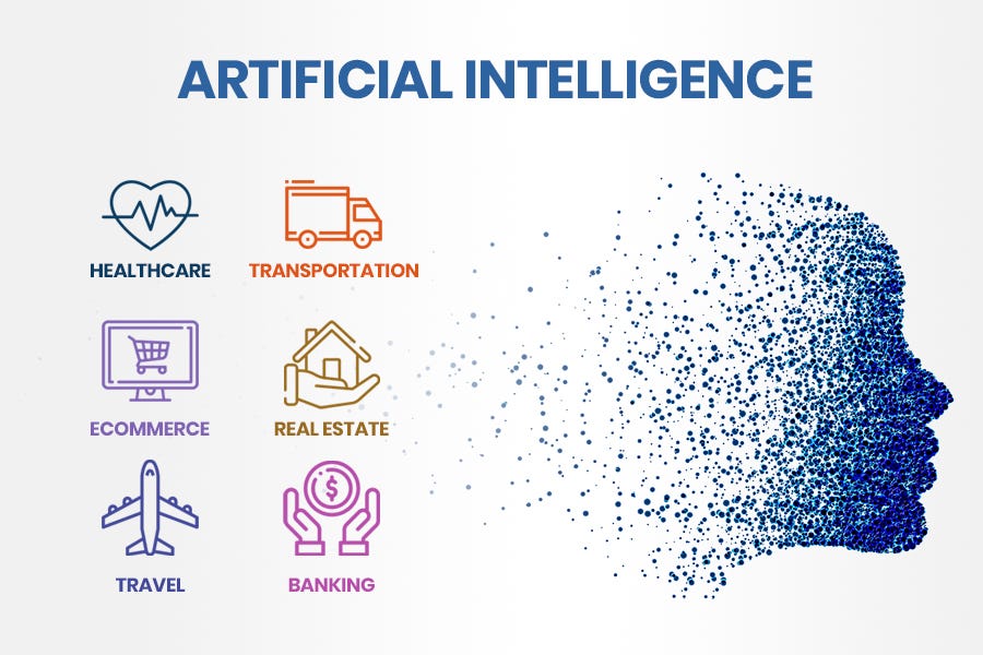Top Industries Getting Revolutionised by Artificial Intelligence |<img data-img-src='https://miro.medium.com/v2/resize:fit:900/1*-9C8CPgkMebZAz7tNjetPw.jpeg' alt='What industries use AI the most' />|<img data-img-src='https://miro.medium.com/v2/resize:fit:900/1*-9C8CPgkMebZAz7tNjetPw.jpeg' alt='What industries use AI the most' />|<img data-img-src='https://miro.medium.com/v2/resize:fit:900/1*-9C8CPgkMebZAz7tNjetPw.jpeg' alt='What industries use AI the most' /><h3>A portion of the businesses that significantly lease man-made intelligence comprise:</h3><ul><li><strong>Medical care: </strong>Artificial intelligence is revising medical services through empowering logical guess, customized cure plans, drug disclosure, and prescient investigation. Artificial Intelligence-fueled structures look at logical pictures, go over sicknesses prior, and aid careful activity, prompting ventures forward that impact individual results and medical services delivered.</li></ul><p> </p><ul><li><strong>Finance: </strong>In the money region, artificial Intelligence calculations are utilized for misrepresentation discovery, chance assessment, algorithmic exchanging, client care chatbots, and customized monetary proposals. Computer-based intelligence-fueled gear breaks down broad amounts of monetary realities continuously to make the right forecasts and improve financing procedures.</li></ul><p> </p><ul><li><strong>Retail: </strong>Retailers influence artificial intelligence for client division, customized ideas, calls for guaging, stock administration, and production network enhancement. Artificial intelligence calculations analyze client direct, choices, and attributes to improve the buying experience and drive deals.</li></ul><p> </p><ul><li><strong>Auto: </strong>The Car Venture embraces artificial Intelligence for independent vehicles, driver help frameworks, prescient insurance, and creation streamlining. Artificial Intelligence and empowered abilities improve vehicle assurance, execution, and unwavering quality, clearing the way for the fate of transportation.</li></ul><p> </p><ul><li><strong>Fabricating: </strong>Artificial Intelligence improves creation strategies through prescient upkeep, lovely control, convey chain control, and mechanical robotization. Artificial Intelligence pushed structures to improve fabricating work processes, diminish margin time, and upgrade items to top-notch quality and proficiency.</li></ul><p> </p><ul><li><strong>Innovation: </strong>The innovation locale intensely is predicated on man-made intelligence for regular language handling, discourse notoriety, menial helpers, counsel frameworks, and network protection. Artificial Intelligence-fueled designs and bundles enliven individual appreciation, mechanize assignments, and tension advancement in programming program improvement.</li></ul><p> </p><ul><li><strong>Promoting and Publicizing:</strong> Artificial Intelligence upsets promoting and showcasing and publicizing with the guide of permitting centered promoting, supporter division, content material streamlining, feeling examination, and publicizing robotization. Artificial Intelligence calculations look at client measurements to convey customized missions and upgrade advertising return on initial capital investment.</li></ul><p> </p><ul><li><strong>Energy: </strong>In the energy district, Artificial Intelligence is utilized for prescient assurance of foundation, strength determining, lattice streamlining, and sustainable strength control. Artificial Intelligence pushed answers to upgrade energy assembly, <a href=