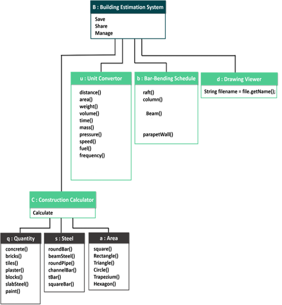 BS CS | Final Year Project | Android App | Medium
