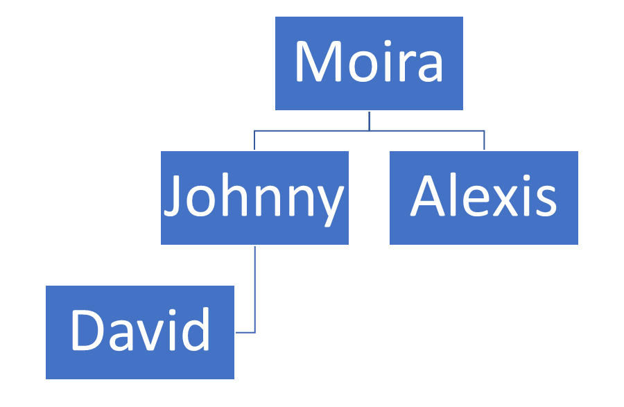 Power BI Tips & Tricks Filter by Manager Hierarchy by Jenna Eagleson Towards Data Science