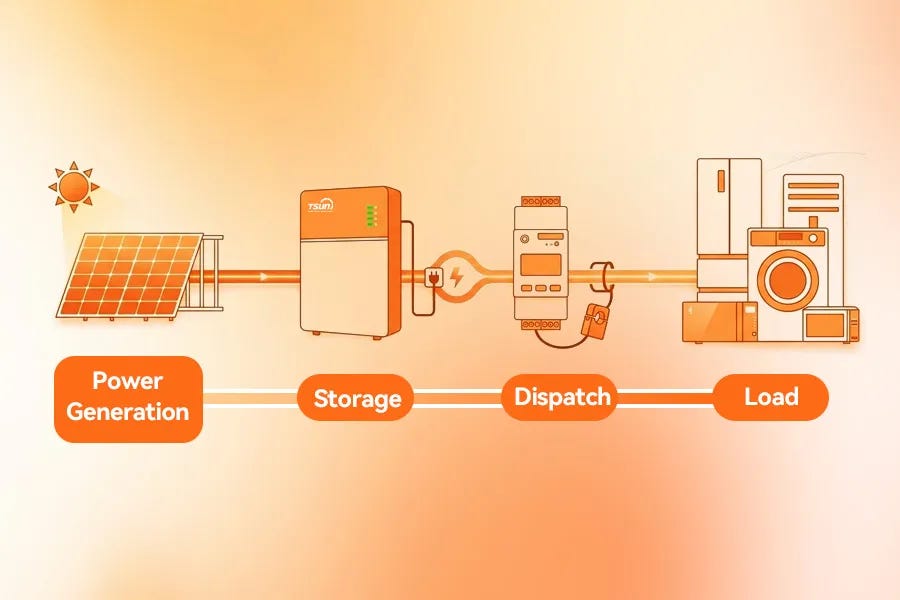 From Balcony Solar to Micro Storage: Making Urban Energy Truly Usable