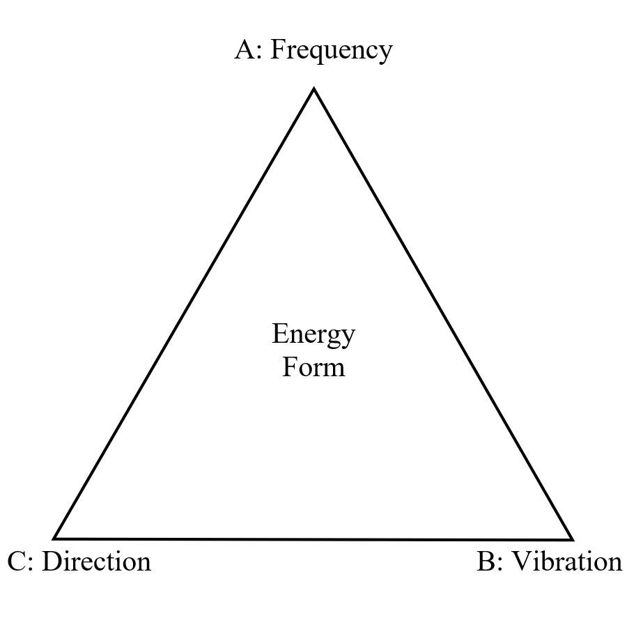 Directional Vibration Frequency — Physics of Spirituality by Lyrca