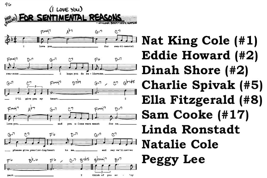 Jazz score and just some of the artists who have recorded ILYFSR. Highest Billboard chart positions in brackets
