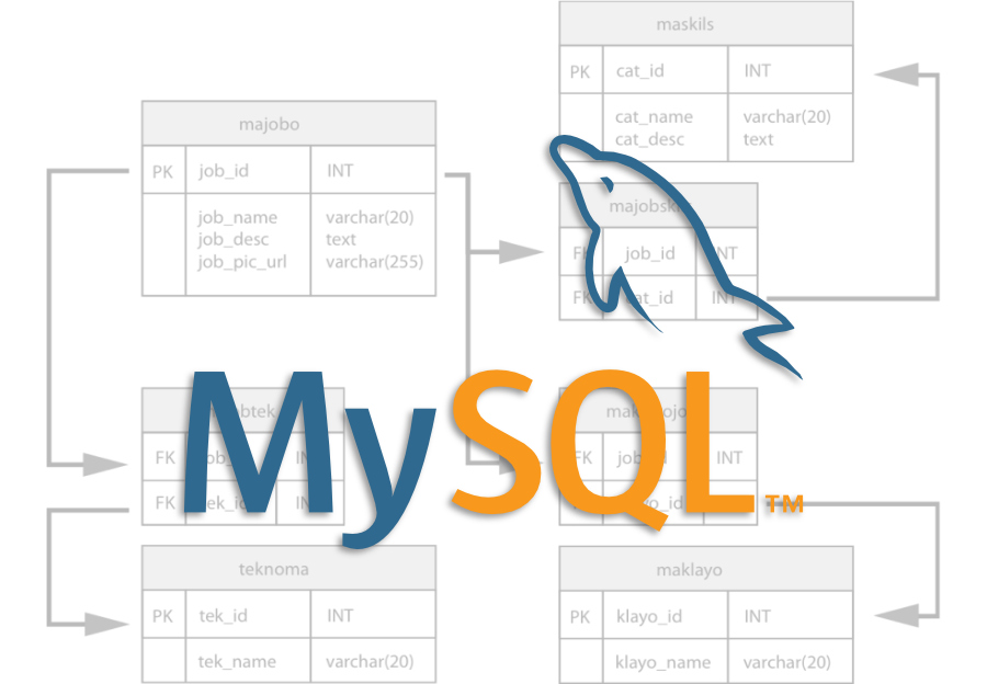 Designing a database with MySQL using the Command Line Interface — Part ...