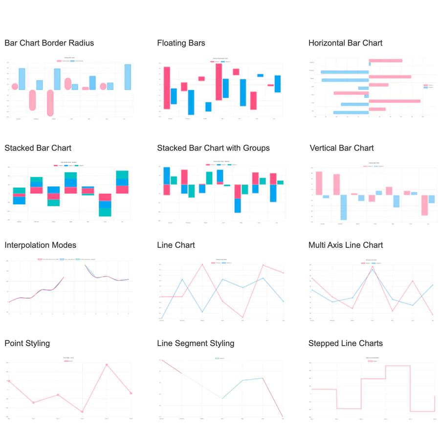 Axure Widget Library Chart.JS widget Library Well Joe Medium