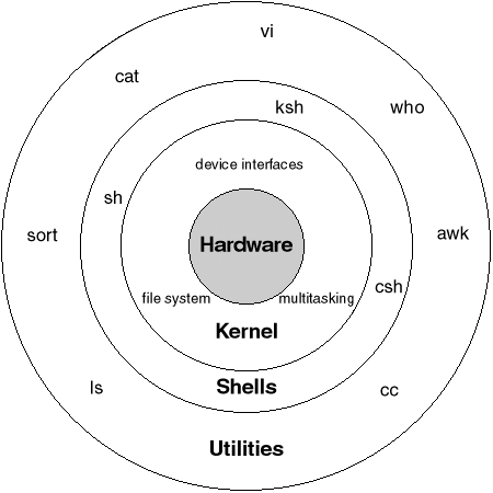 What happens where you type ls -l in a Linux Shell | by Foued Lamine |  Level Up Coding