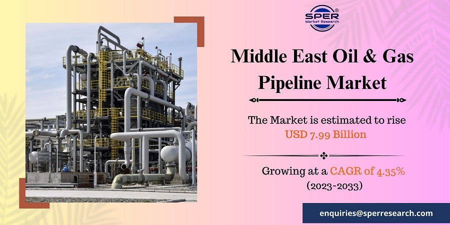 Middle East Oil and Gas Pipeline Market Growth and Share, Emerging ...