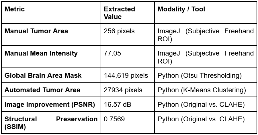 Comparative Quantitative Processing Results
