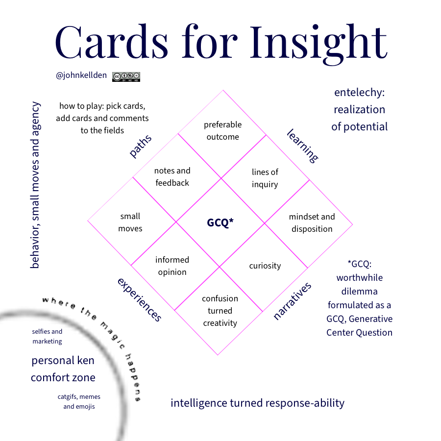 GCQ: One of the Playⁿ diagrams