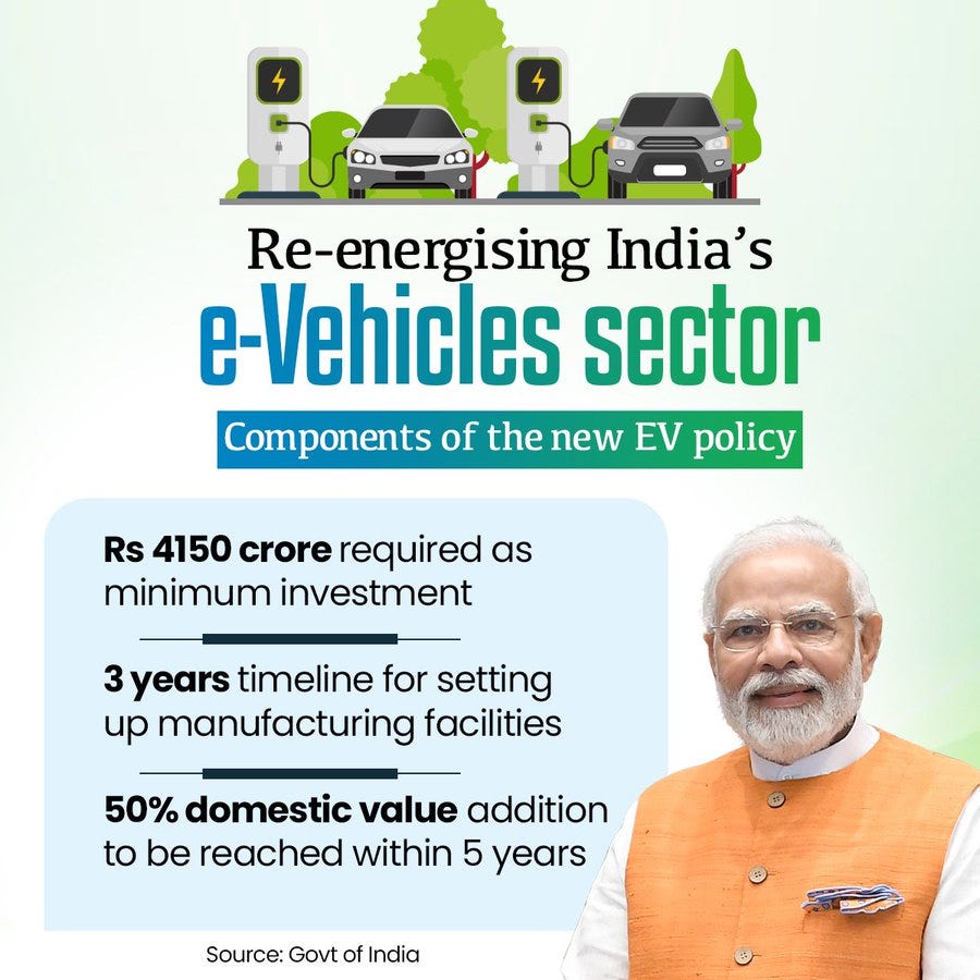 Powering Up: India’s EV Market Aims For $114 Billion By 2029! | By ...