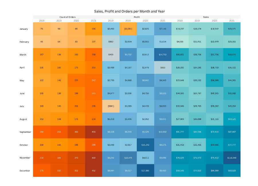 Treemaps Vs. Heat Maps: Simplified for Everyday Understanding | by ...
