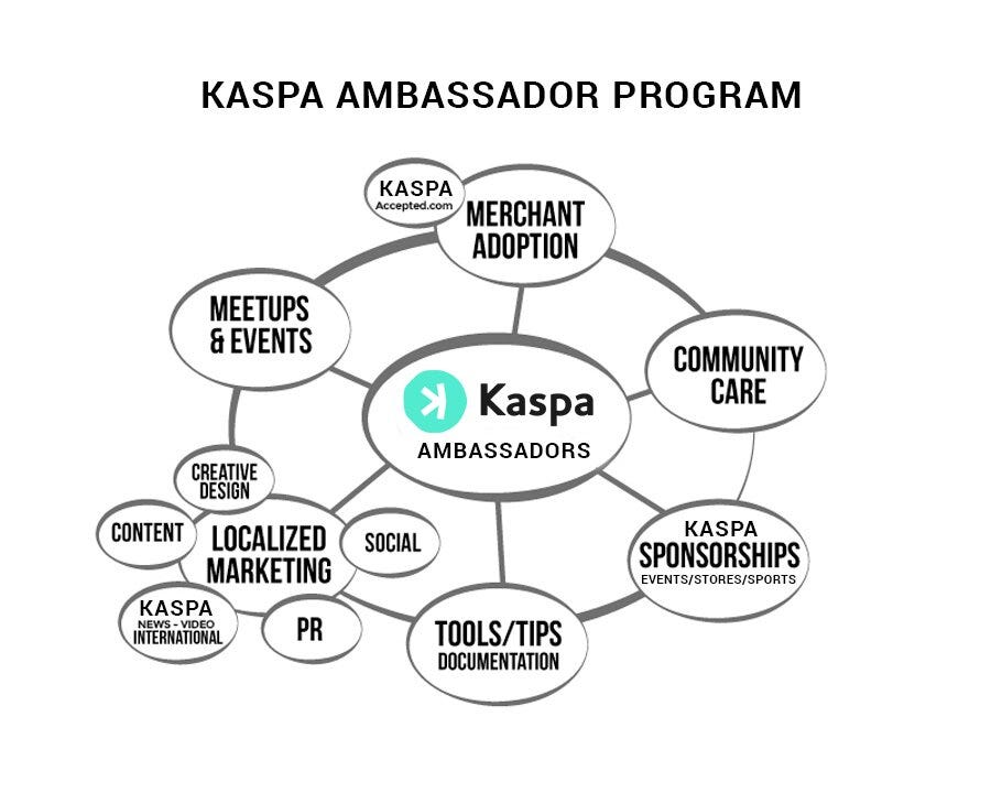 Unleashing the KASPA Wave The Rise of Global Ambassadors by The