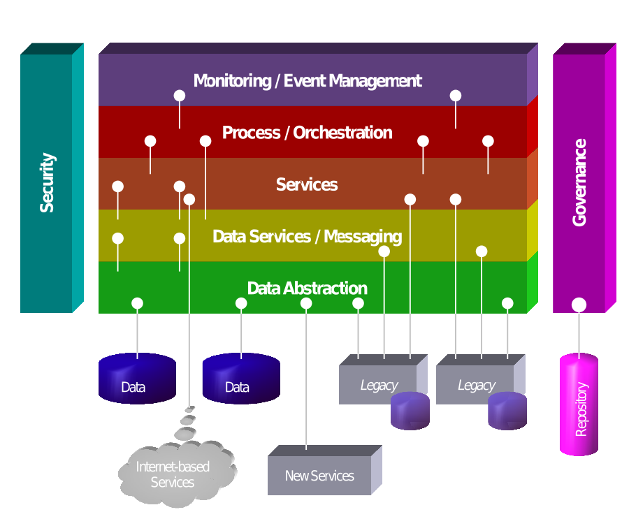 Microservice Platform Design — Part 2