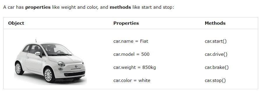Understanding Objects and Their Internal Representation in JavaScript ...