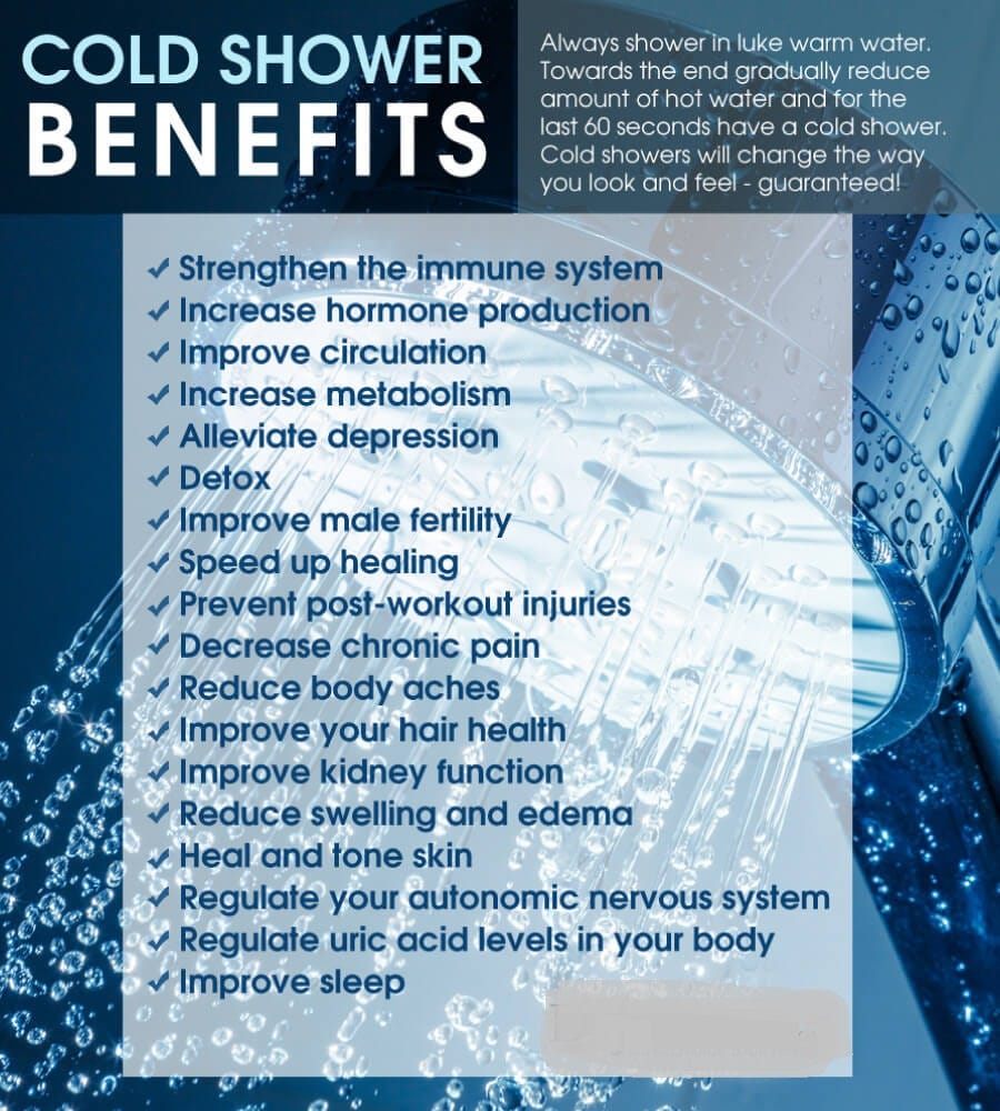 The Surprising Benefits of Cold Showers for Brain Health by Silas