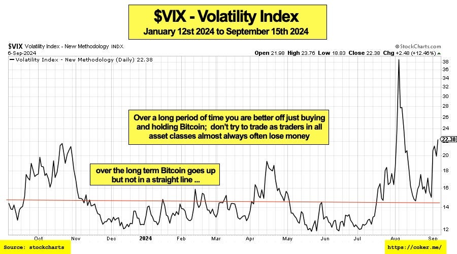The smallest change to your investments with the biggest return