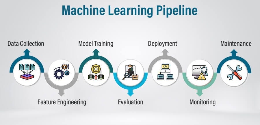 Scaling Machine Learning Pipelines: Proven Best Practices | by LOKESH V ...