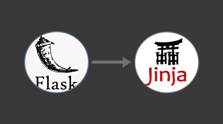 jinja-templates-in-flask-jinja-template-engine-by-cho-zin-thet-medium