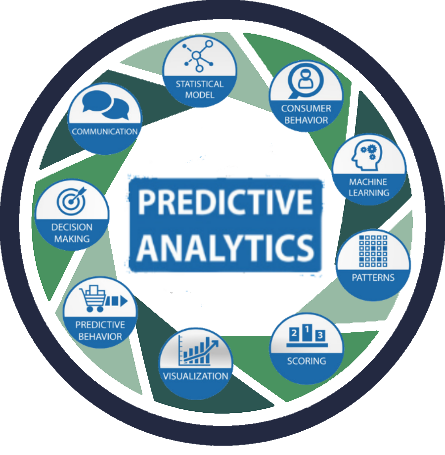 Predictive Analytics. A Practical View | by Decision-First AI | Corsair ...