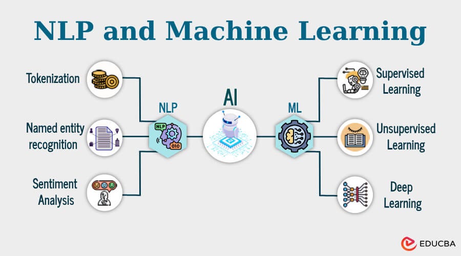 Hands-on NLP: Key Techniques and Python Implementation for Text ...