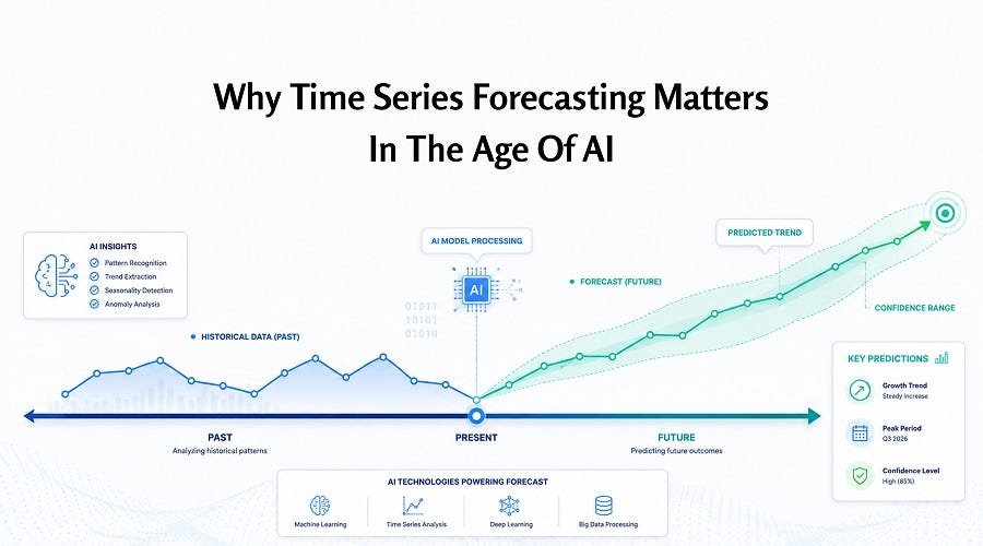 Why Time Series Forecasting Matters in the Age of AI