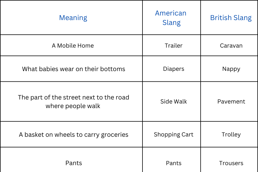 Knock Up English Slang