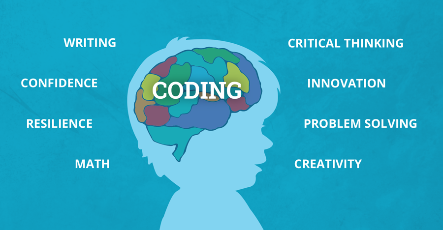 The Role of Coding in Developing Creativity and Imagination in Kids ...