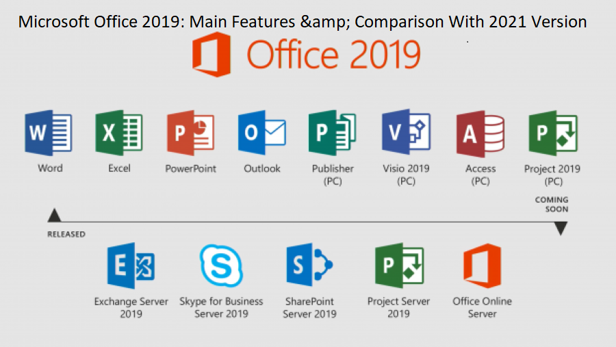 Microsoft Office 2019: Main Features & Comparison With 2021 Version ...