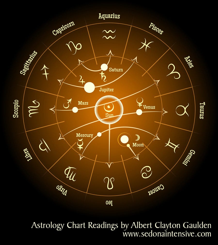 Written in the Stars: Astrology Basics