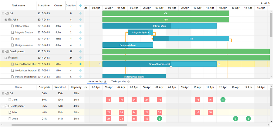 Overview of dhtmlxGantt 5.1 JS Library Update | by JavaScript UI ...