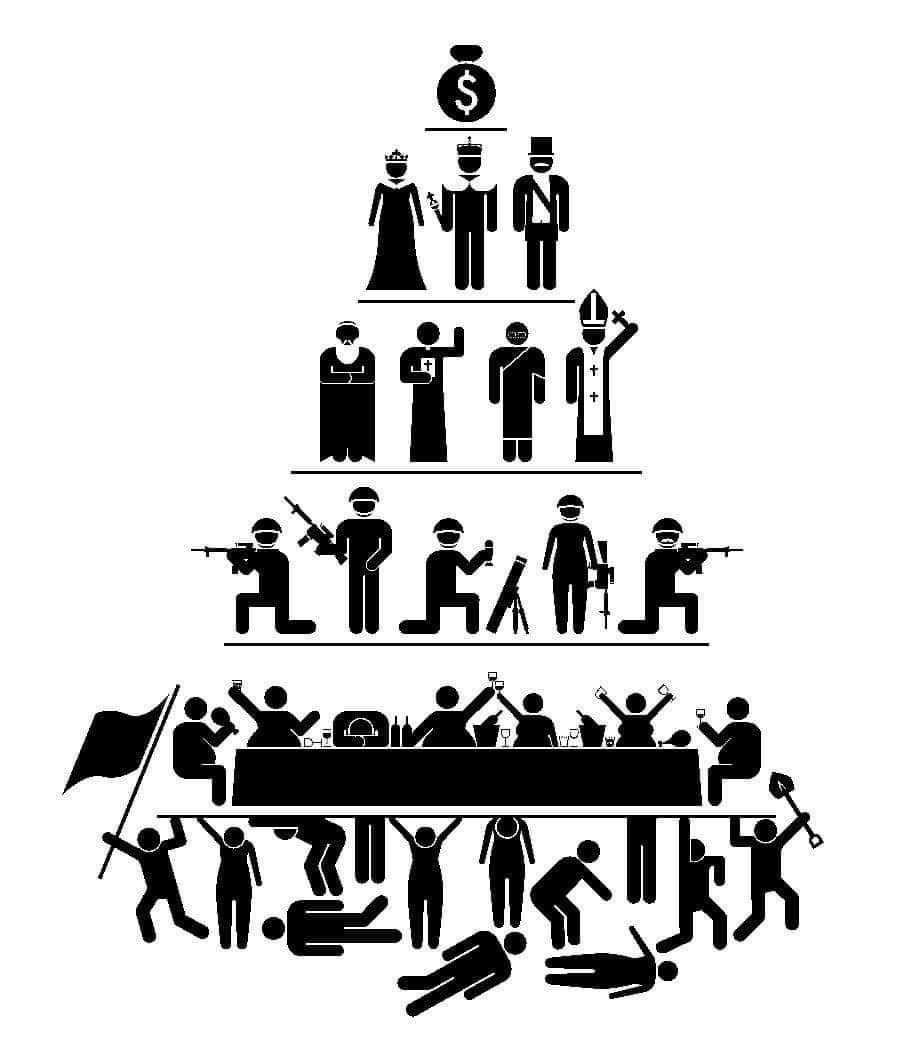 Social hierarchy | by Ahmed Atira | Dec, 2023 | Medium