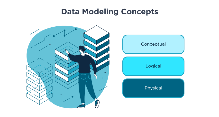 Data Modeling | by Kavindu Shamal | Nov, 2024 | Medium