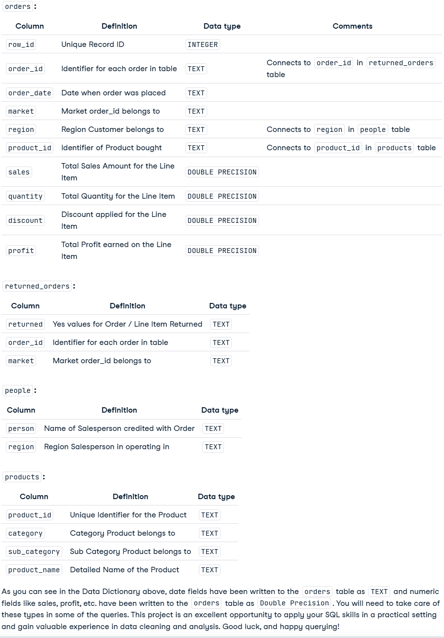 Data Cleaning and Analysis in SQL: A Super Store Example | by Hadif .A ...