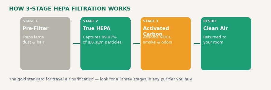 Source: PlusLife Tests & CC Resources