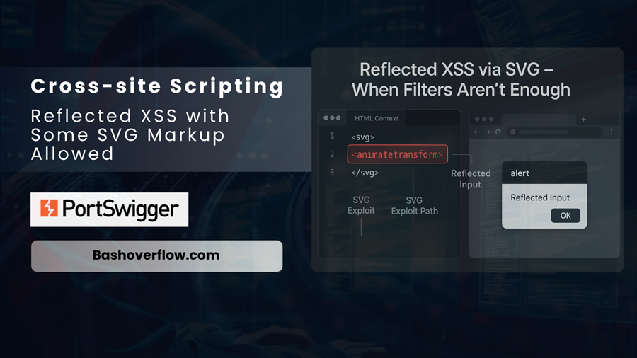 一部の SVG マークアップで反射型 XSS が許可される from infosecwriteups.com