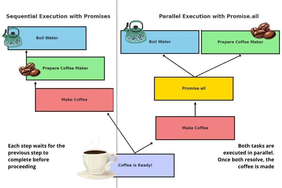 Async/Await : What Really Happens When Your C# Code Pauses, Resumes ...
