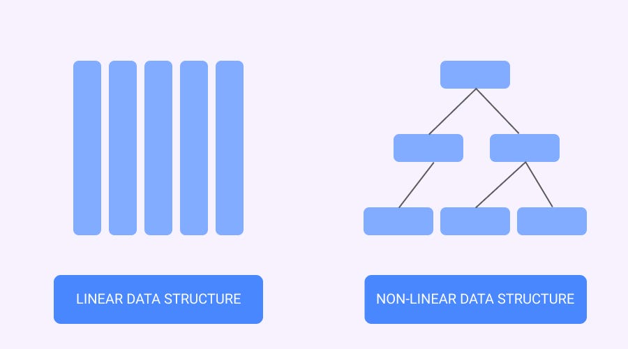 Linear and Non-linear Data Structure | by Ibnu Arseno | Code Storm | Medium