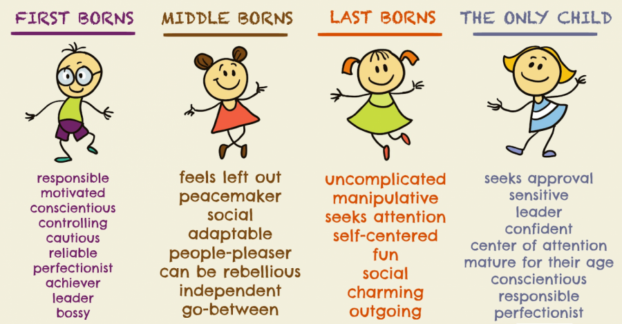 What To Know About Oldest Child Syndrome and Birth Order