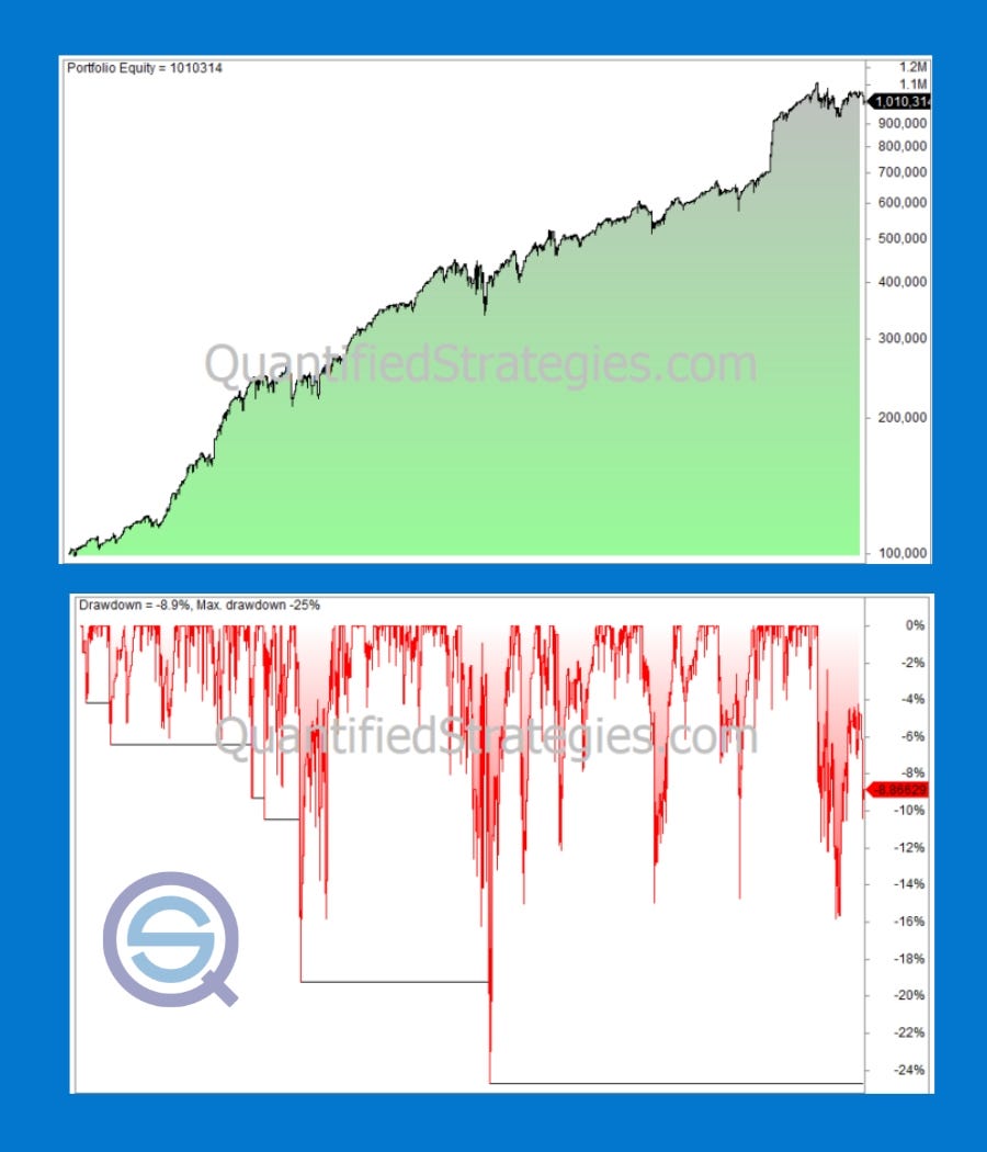 NR7 Trading Strategy — The Narrow Range 7 (Enhanced and Improved Approach) by Quantified