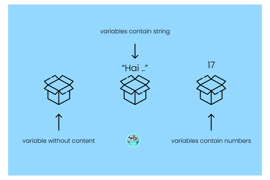 Understanding Variables and Data Types in JavaScript | by KuraoHikari ...