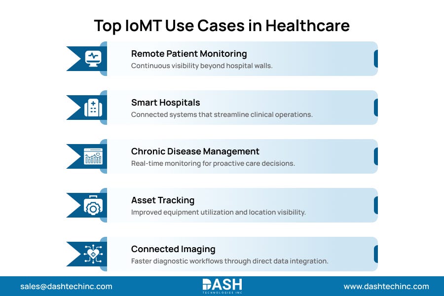 IoMT in Healthcare: How Connected Devices Are Rewriting Clinical Infrastructure
