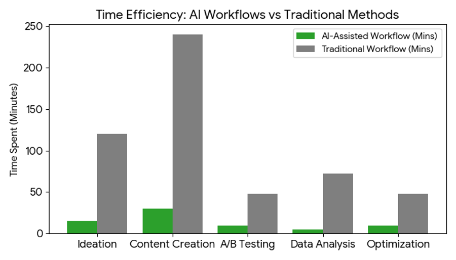 The Architect of Attention: Building a Resilient Digital Marketing Ecosystem in the AI Era
