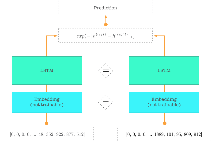 What does padding of text mean when programming? - Quora