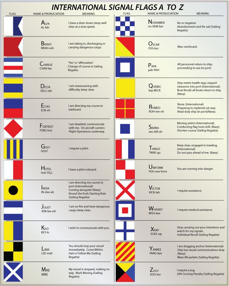 這次的作業是用程式畫出國旗，大家知道在海上有所謂的「國際信號旗」？ 既然在海上飄盪了五年，這次要挑一個國際信號旗來當作業！ by