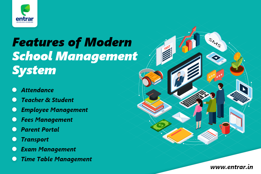 Features of Modern School Management System