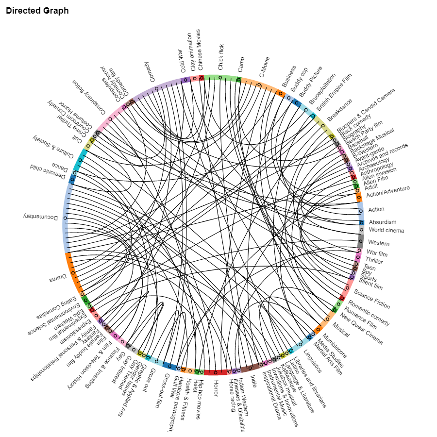 BERT Multilabel Text Classification by Zuzanna Deutschman Towards