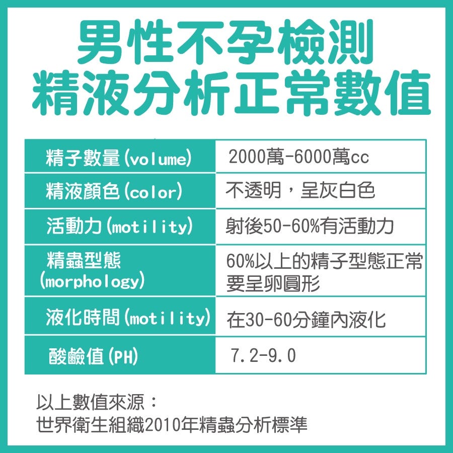 精液液化不良,精液呈果凍狀,導致精子活動受限,從而引起男性不育症。 by Dr Chui Ka Lun 崔家倫醫生 Medium