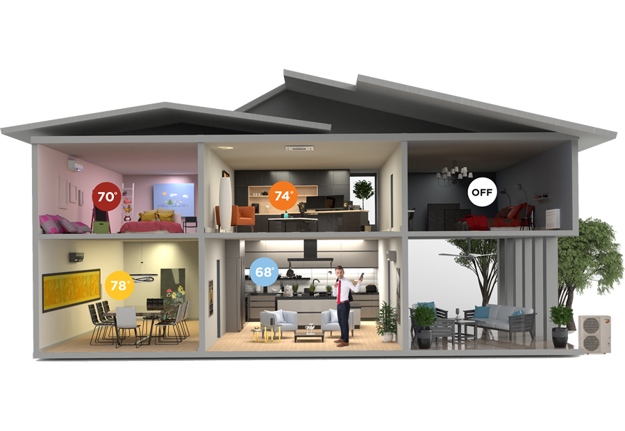 Ductless Cooling and Heating How Does a MiniSplit Work? by