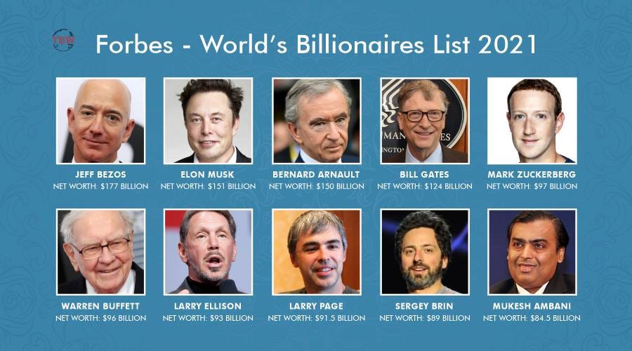 Forbes Published The Of The Richest People Of The Year 2021, Jeff Bezos Leads For The Fourth Time In A Row! | by The Enterprise World Magazine | The Enterprise Diary | Medium